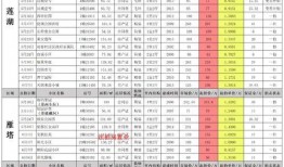 奥比岛最新宠物爆料表,揭秘神秘宠物爆料表！