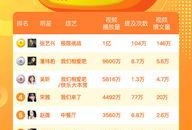 娱乐星小编爆料模板