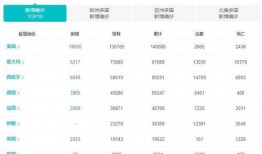 爆料美国最新确诊人数,最新确诊人数突破XX万，防控形势严峻！