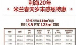 兰州春天爆料最新消息,揭秘兰州春天最新动态与热点事件
